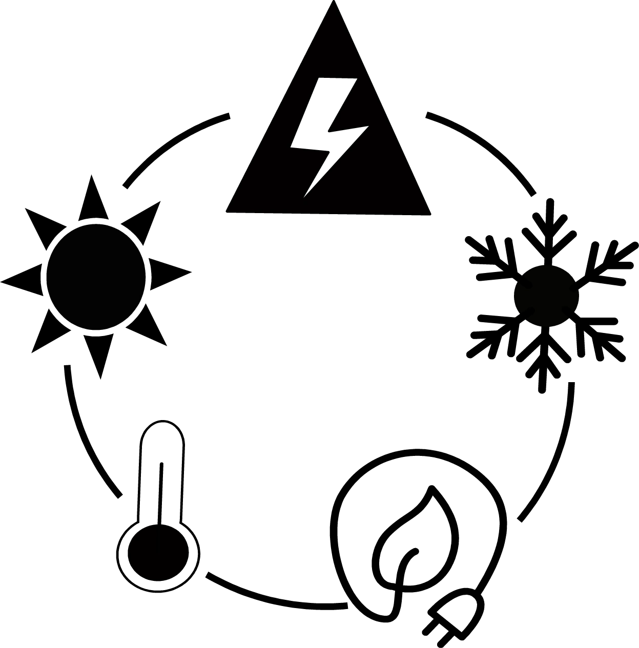 économies d'énergie